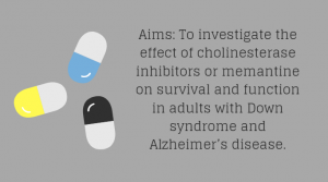 Aims: To investigate the effect of cholinesterase inhibitors or memantine on survival and function in adults with Down syndrome and Alzheimer's disease.