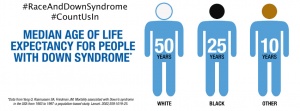 Racial disparities in the Down syndrome community
